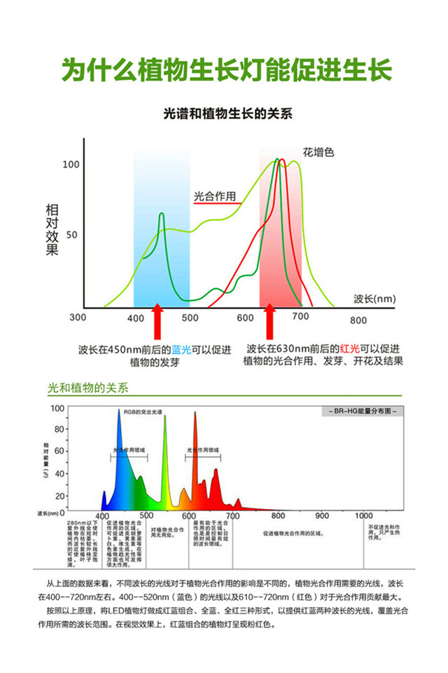 2018款长条双管大棚植物补光夹子灯亚马逊热卖双头led植物生长灯