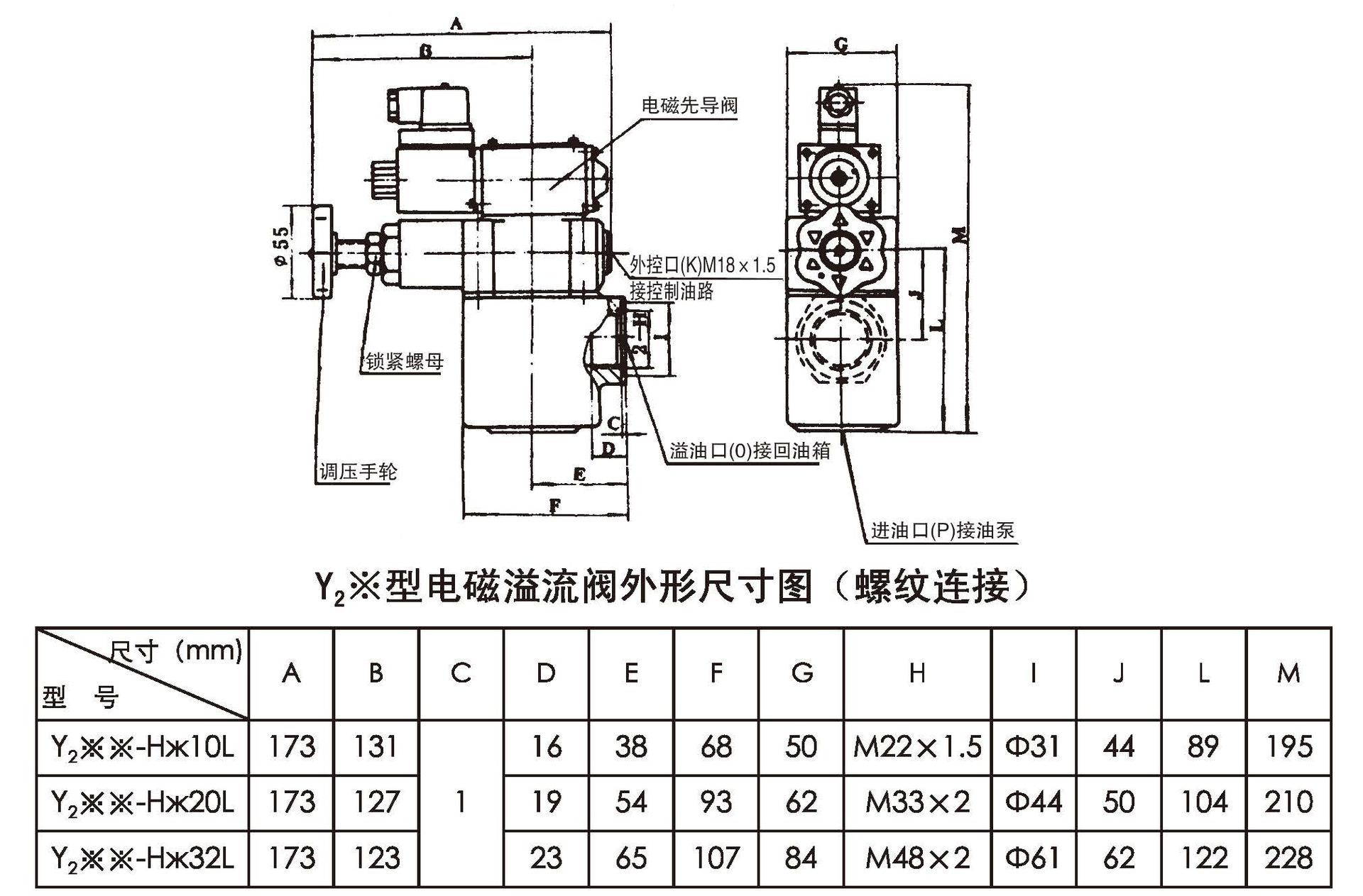 电磁溢流阀y2e1o-ha/b/c/d10l 高压直流电磁铁常闭液压阀厂家直销