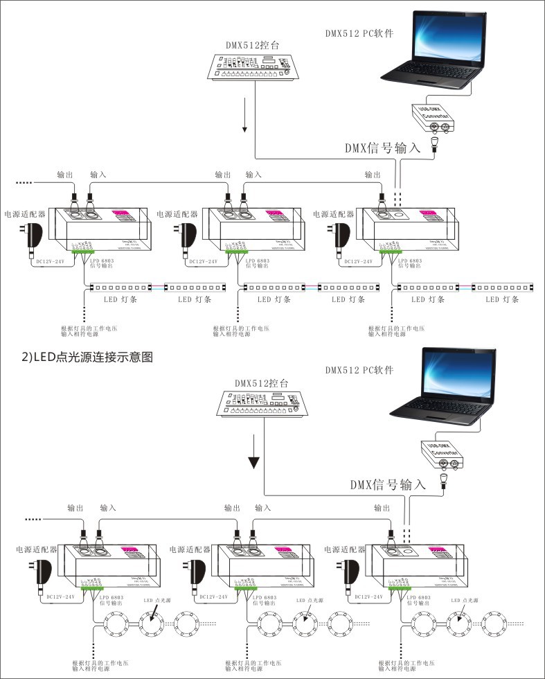 热销dmx512信号解码器,ic6803解码器,珠海dmx512解码器厂家