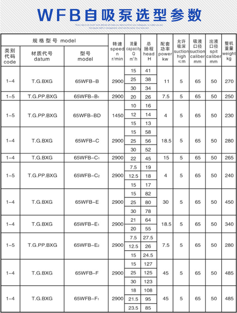 wfb自吸泵参数3