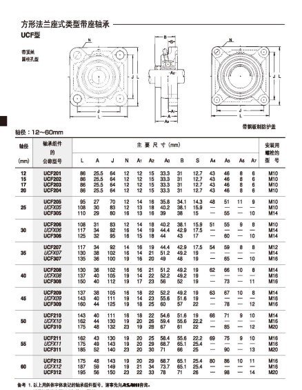 lk国兴 铸铁带座外球面轴承座方形 ucf204 内径20 高负荷低噪音