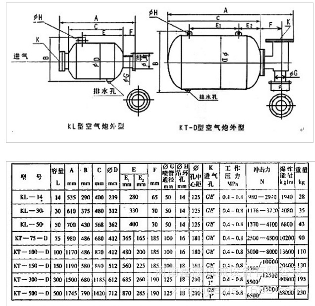 郑州kt型空气炮厂家 kt型脉冲阀空气炮 料仓灰斗破拱器
