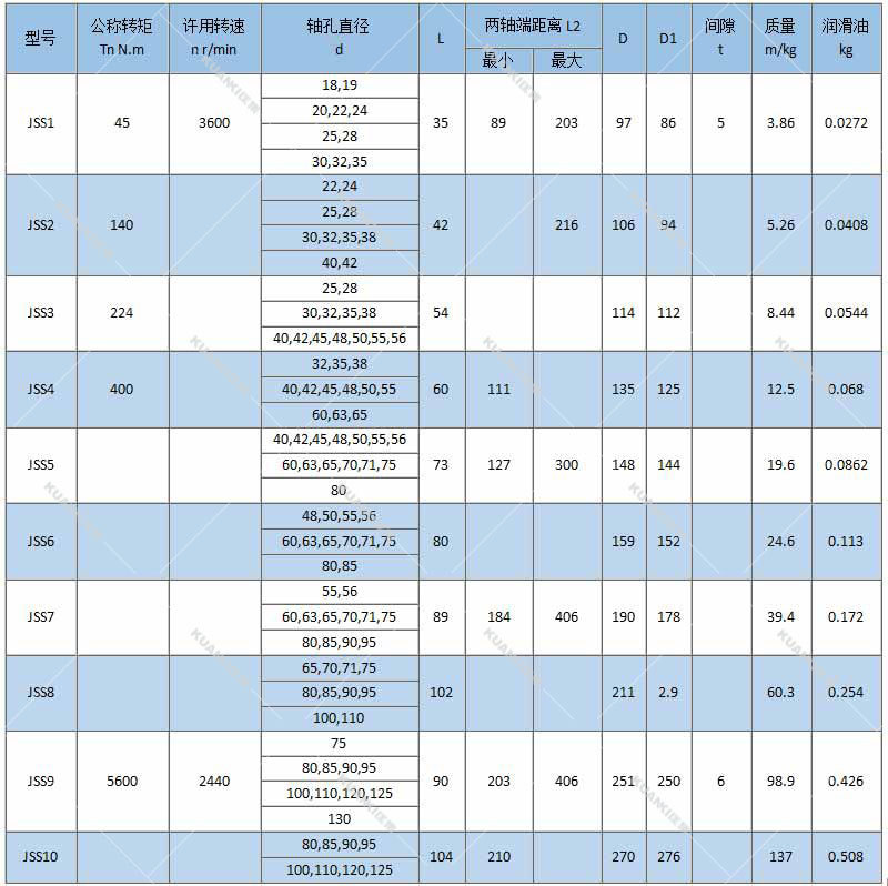 jss型双法兰联接型蛇簧联轴器 蛇形弹簧联轴器联轴器 价格公道