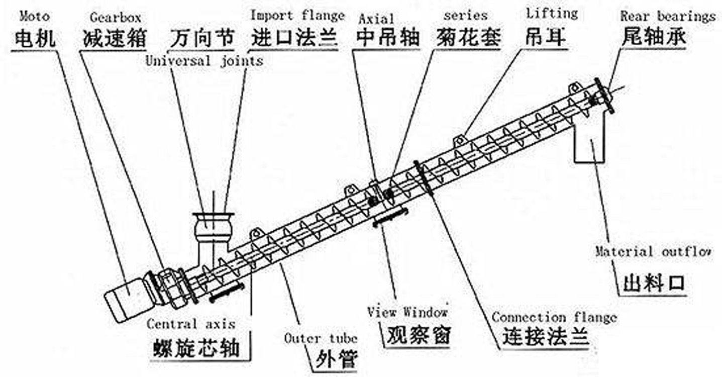 供应螺旋输送设备螺旋输送机绞龙给料机安全快捷无污染