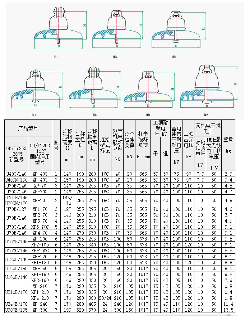 厂家生产批发悬式瓷绝缘子 防污绝缘子 xwp-70