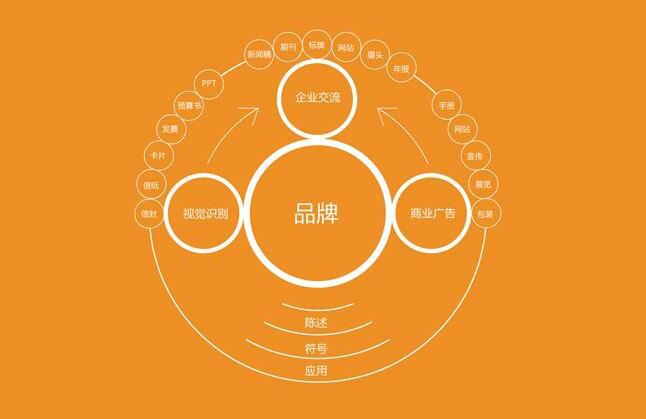 论液压产品品牌效应的前世今生