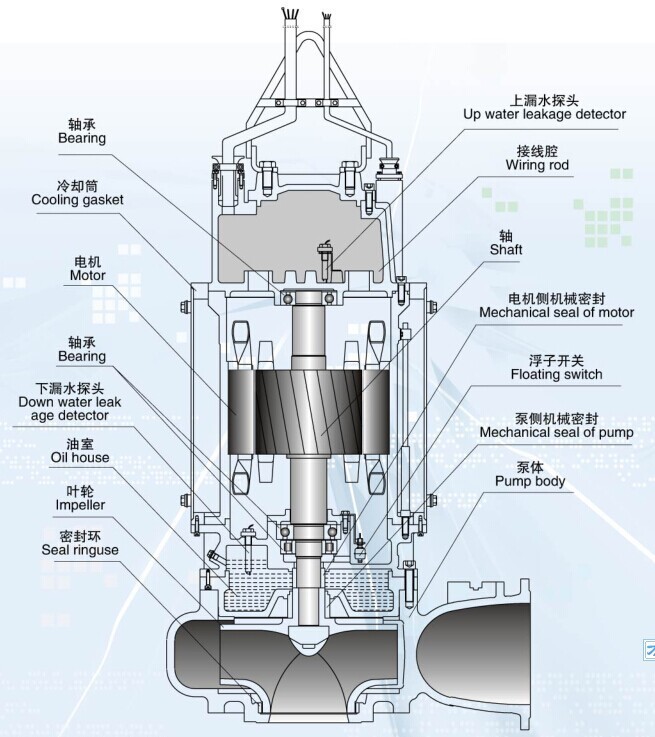 厂家热销深井潜水泵 多级型潜水排污泵无阻塞农用潜水泵