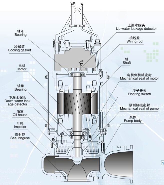 水浸式潜水泵结构图图片