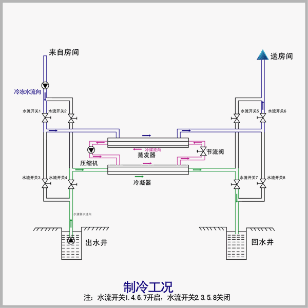 家庭用地源热泵采暖机组 酒店中央空调主机 200kw水源热泵报价