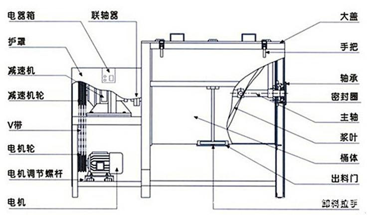 恒联b30搅拌机拆装图图片