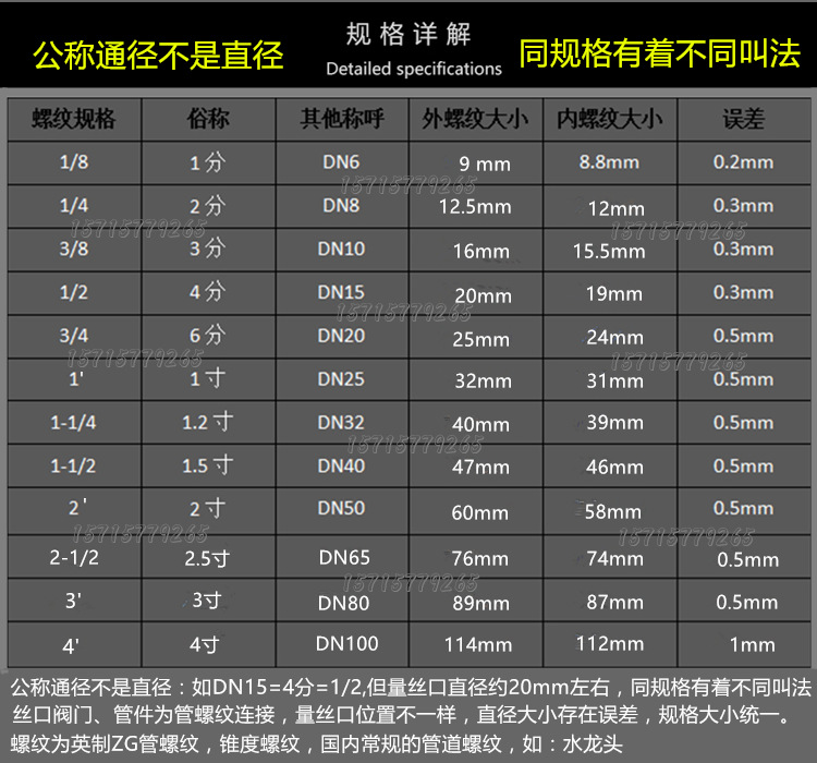 管道补强板宽度一览表图片