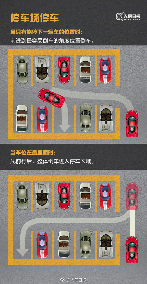 手把手教你正确停车