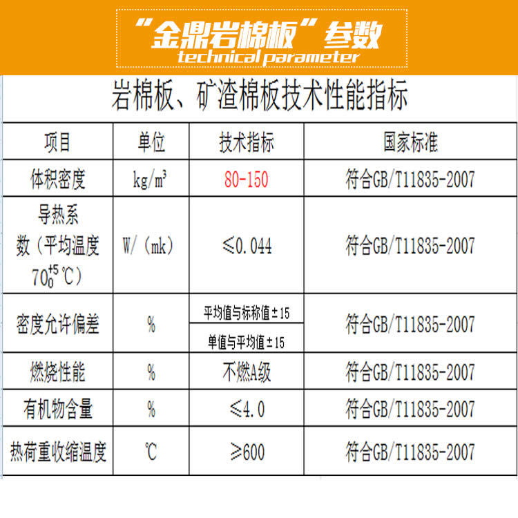 钢结构用 岩棉板条 容重轻 防潮 隔热 价格实惠 简易房使用