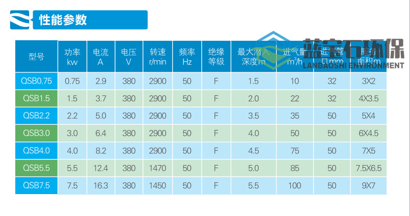 沉水射流曝气机水力射流器潜水射流式曝气机