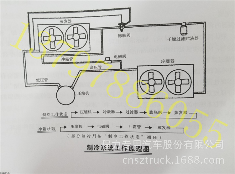 制冷系统工作原理