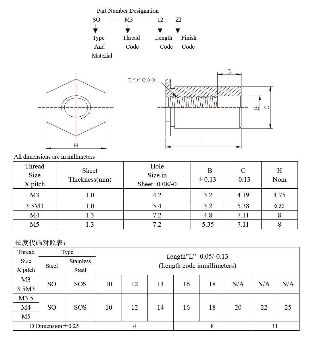压铆螺母柱通孔压板螺套小外径so-m3-3—m3-16板孔4.2铆钉压螺母
