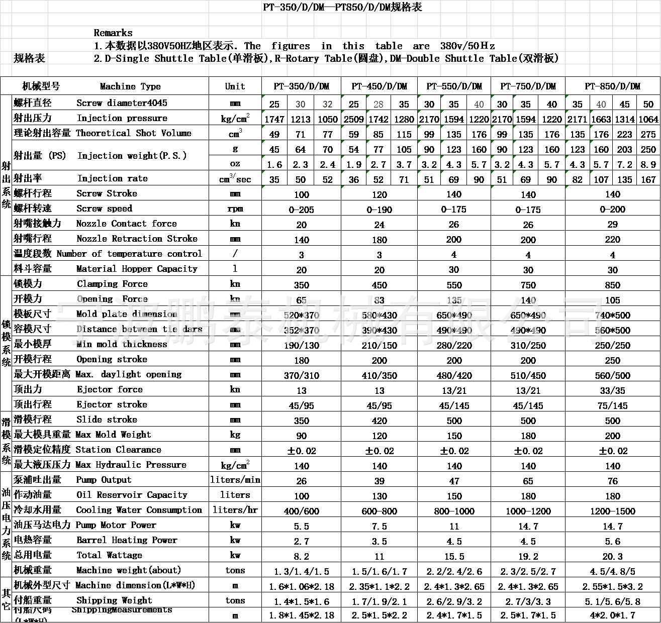 东华机械注塑机参数图片