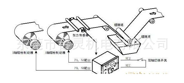 磁粉制动器工作原理图
