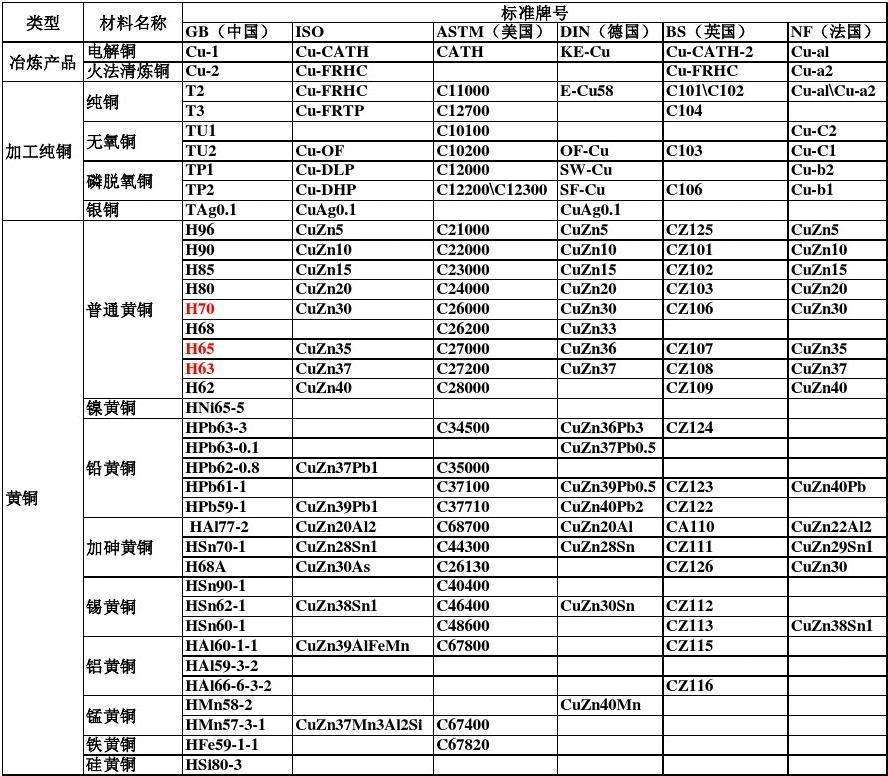 h70黄铜排铜板铜棒铜管六角棒 h59 h62雕刻铜板黄铜带扁铜 洛铜
