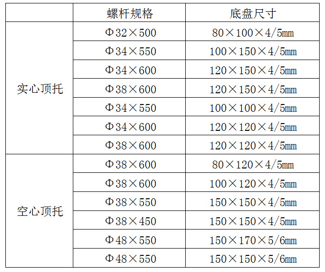 现货供应建筑顶托 顶托厂家直销 顶托规格可定制 全国直发