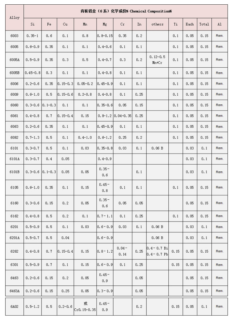 【肯联铝业】现货供应6082铝合金 6082-t6铝型材 角铝铝排铝线锻