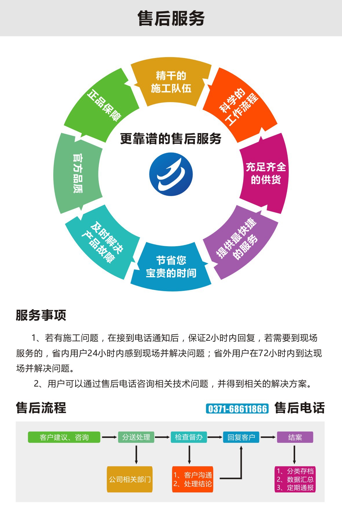 售后服务方案