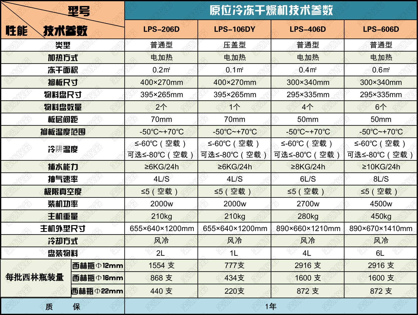 真空冷冻干燥机 实验室冻干机原位冷冻干燥机小型真空冷冻干燥机
