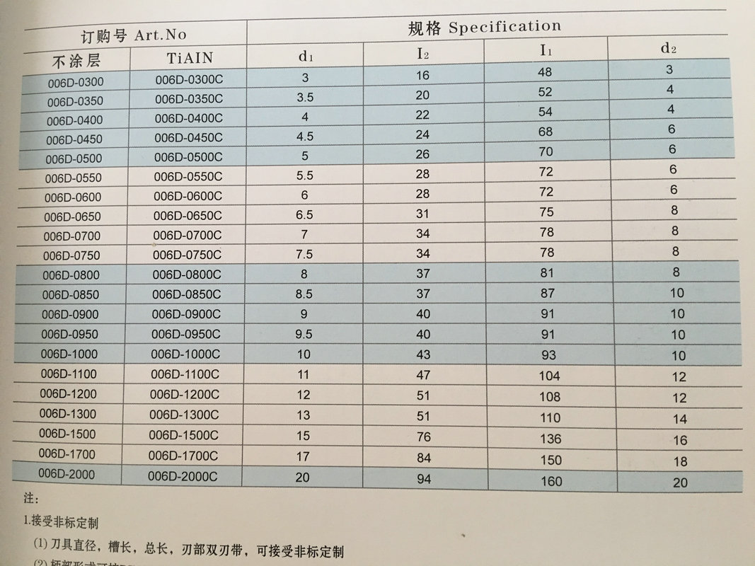 厂内产品多样化,各种尺寸,规格都有库存, 规格中没有的或是有其他