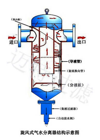 mqf-250汽水分离器 dn250旋风式汽水分离器