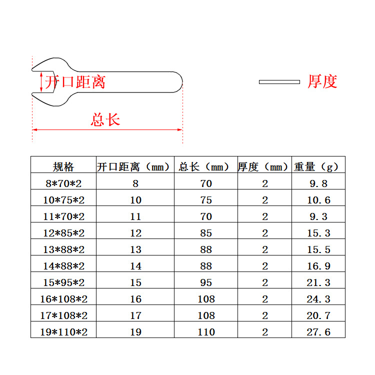 工厂批发超薄开口扳手简易外六角扳手单头扳手m8m10m15m16m13m17