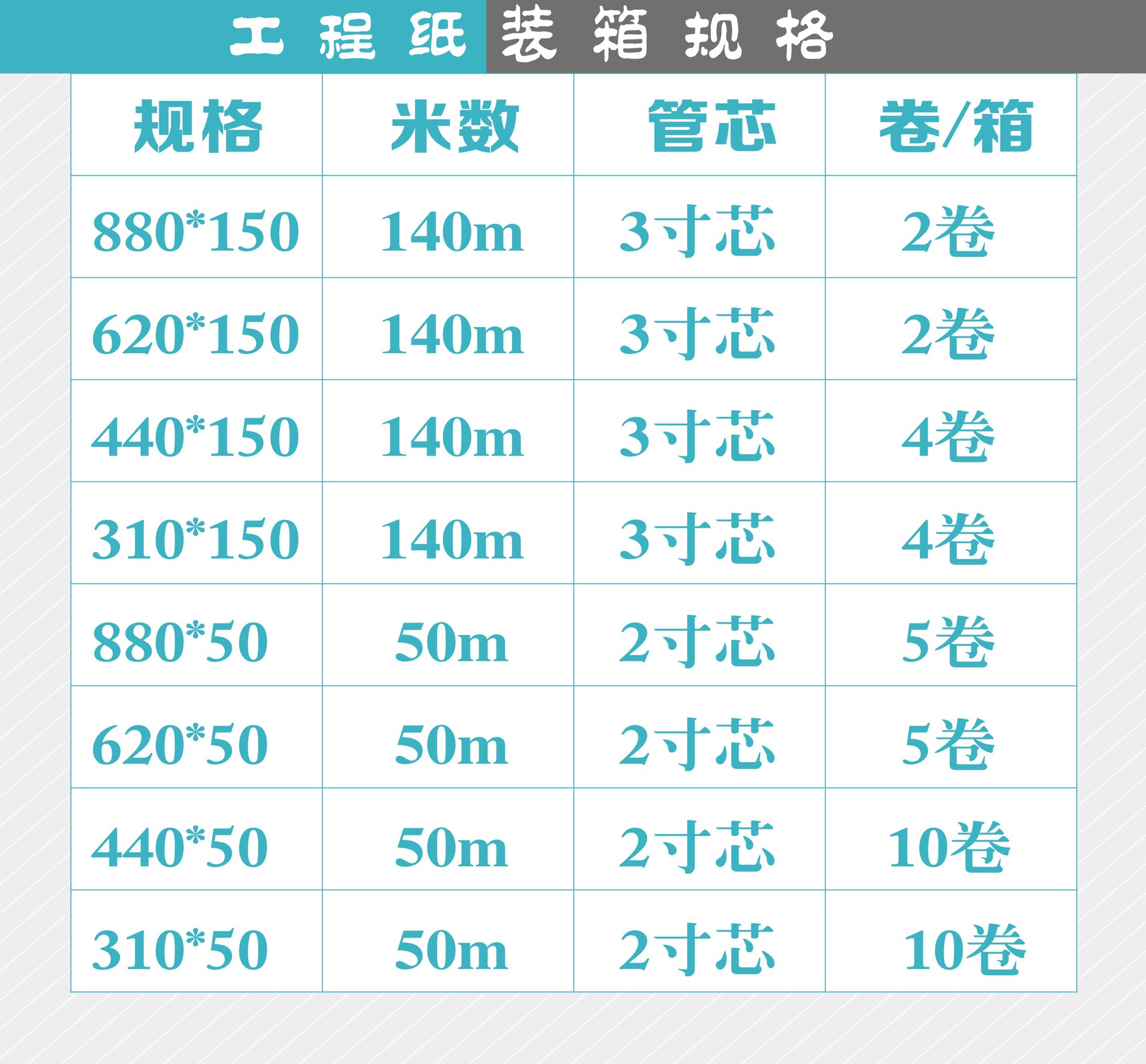 厂家直销80克 a0 a1 a2 a3 880*150白色工程绘图纸 cda电脑绘图纸