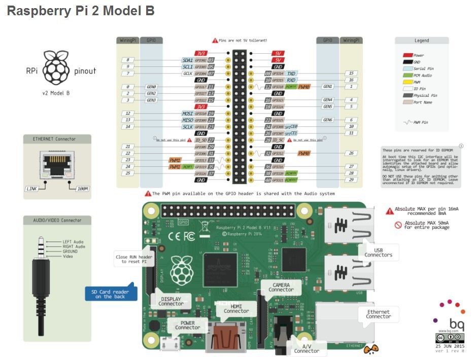 raspberry pi 2 model b