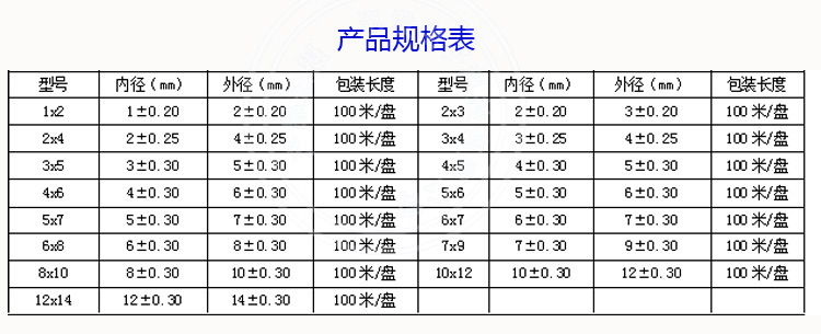 铁氟龙管乳白色半透明四氟管ptfe f4 多规格绝缘管热缩管一米起批
