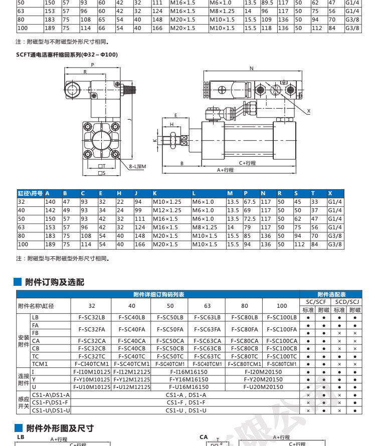 台湾新洋气动气缸拉杆缸sc125*25/50/75/100/200/300/400重庆四川