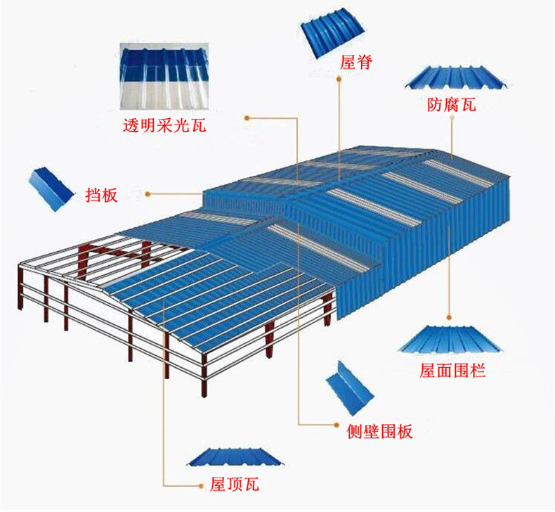 供应pvc防腐瓦钢结构厂房塑料瓦 树脂屋面铁皮隔热瓦彩钢大波浪瓦