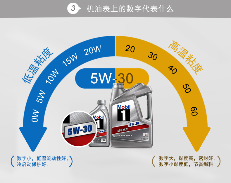 mobil 美孚1号 汽车润滑油 5w--汽油机油