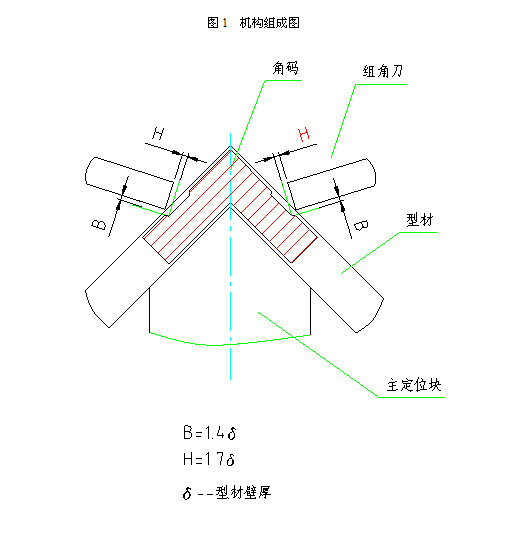 组角机调刀图片教学图片