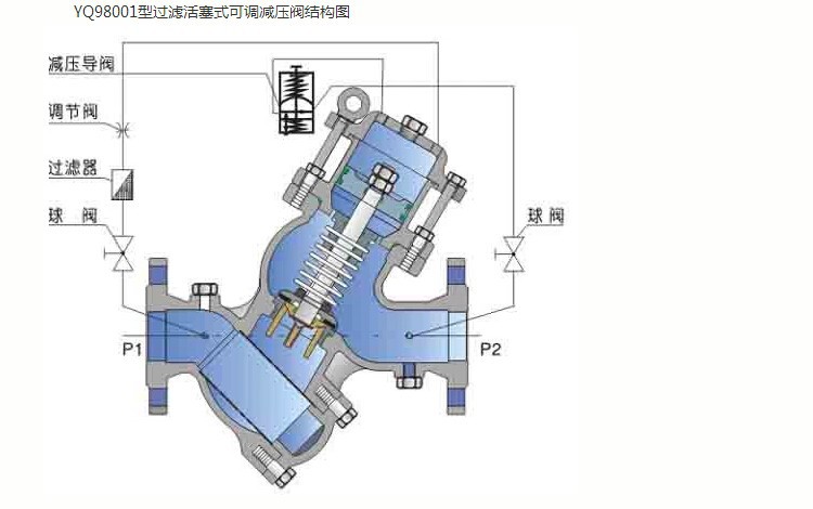 水利控制阀yq98001型过滤活塞式可调减压电阀 上海沪工阀门dn125