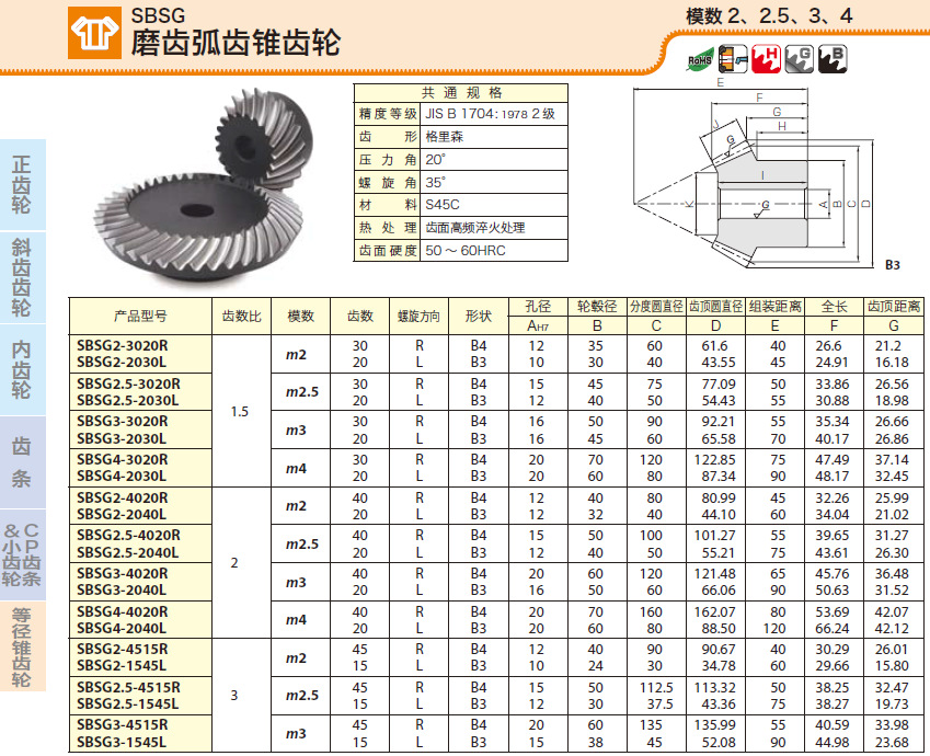 sbsg研磨弧齿伞齿轮,sbsg磨齿锥齿轮,khk弧齿伞齿轮,khk代理商