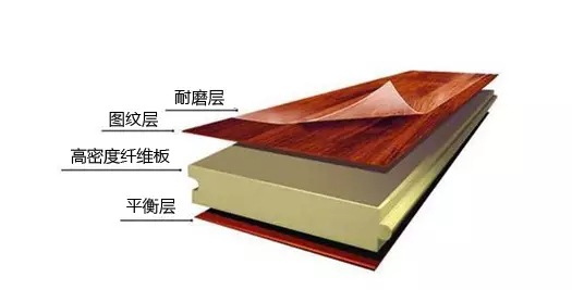 装修为何越来越多业主选木地板,看完这个谁都坑不了你!