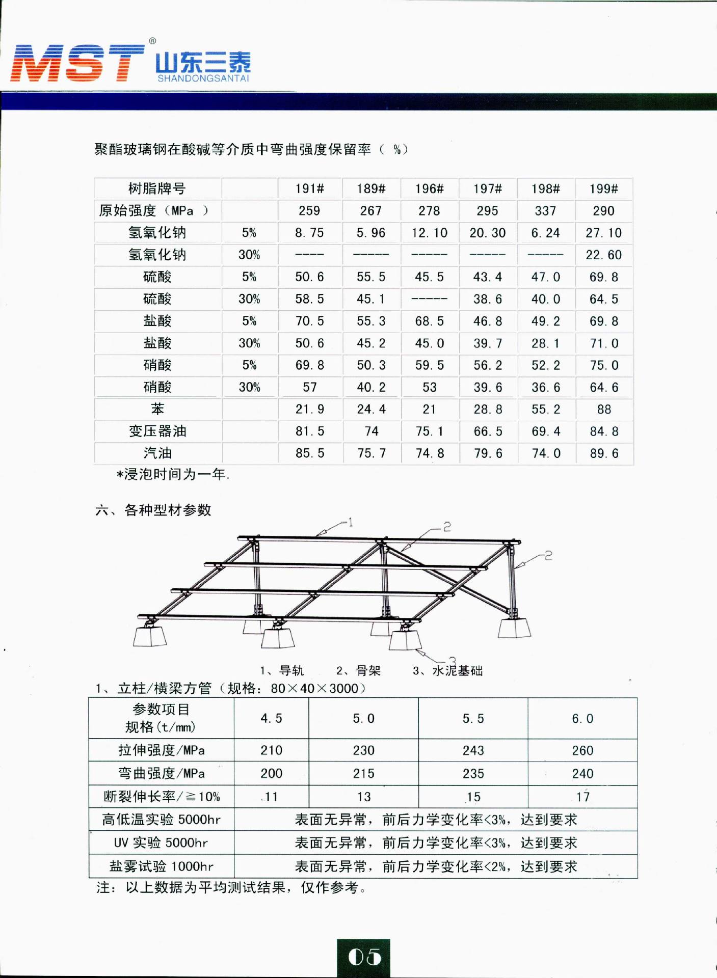 常年生产太阳能光伏支架耐腐蚀玻璃钢太阳能光伏支架强度高