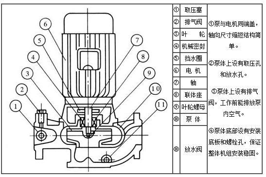 概述 ihg型系列单级单吸管道化工泵,是本单位科技人员联合国国内水泵