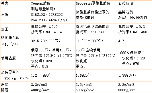 日本特殊功能玻璃板,硼硅酸石英有机玻璃板,晶圆基板