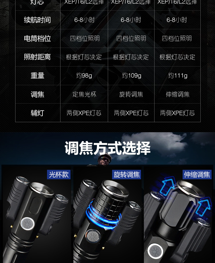 微笑鲨t6铝合金多功能强光飞机形手电筒户外照明夜骑广角远射电筒