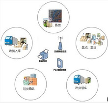 固定资料管理软件开发 资产折旧资产盘点管理方案定制 rfid标签