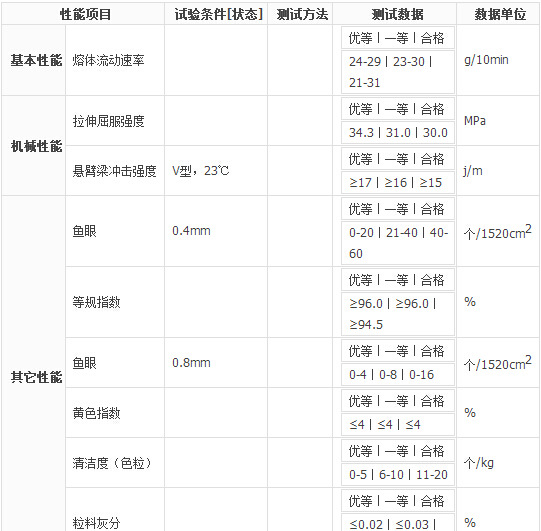 pp/抚顺石化/z30s 聚丙烯纤维 耐磨高强度