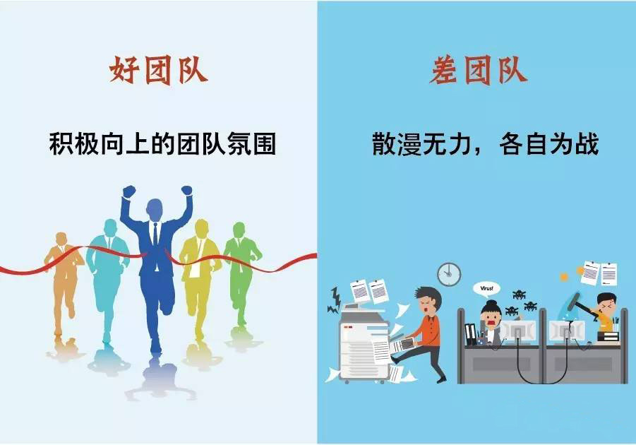 每一个好的公司都离不开一个好的团队(team)