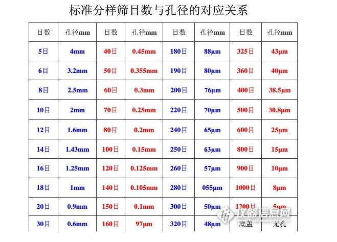 直径10cm不锈钢冲框标准筛 检验筛 中药筛 药典筛 实验室专用