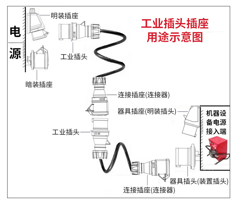 eb-043航空插头 125a工业电源插头 防水型三芯插头