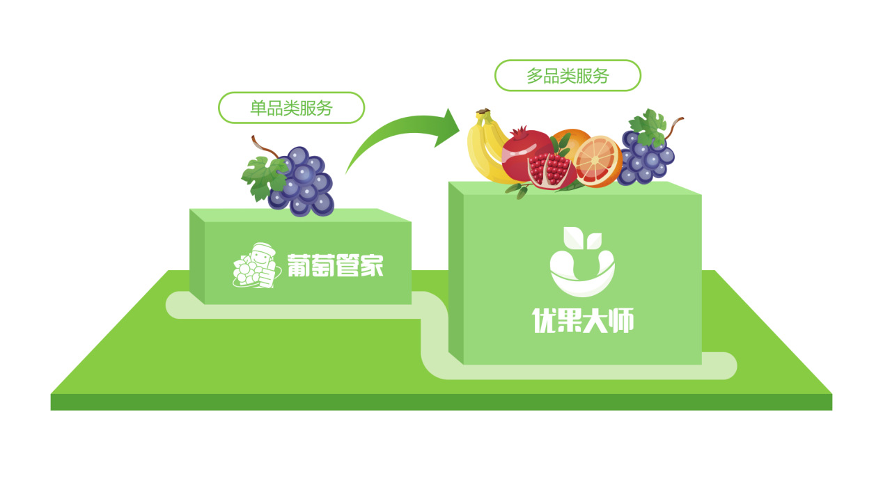 广西慧云信息携手百果园组建"智果科技",打造标准化水果供应链